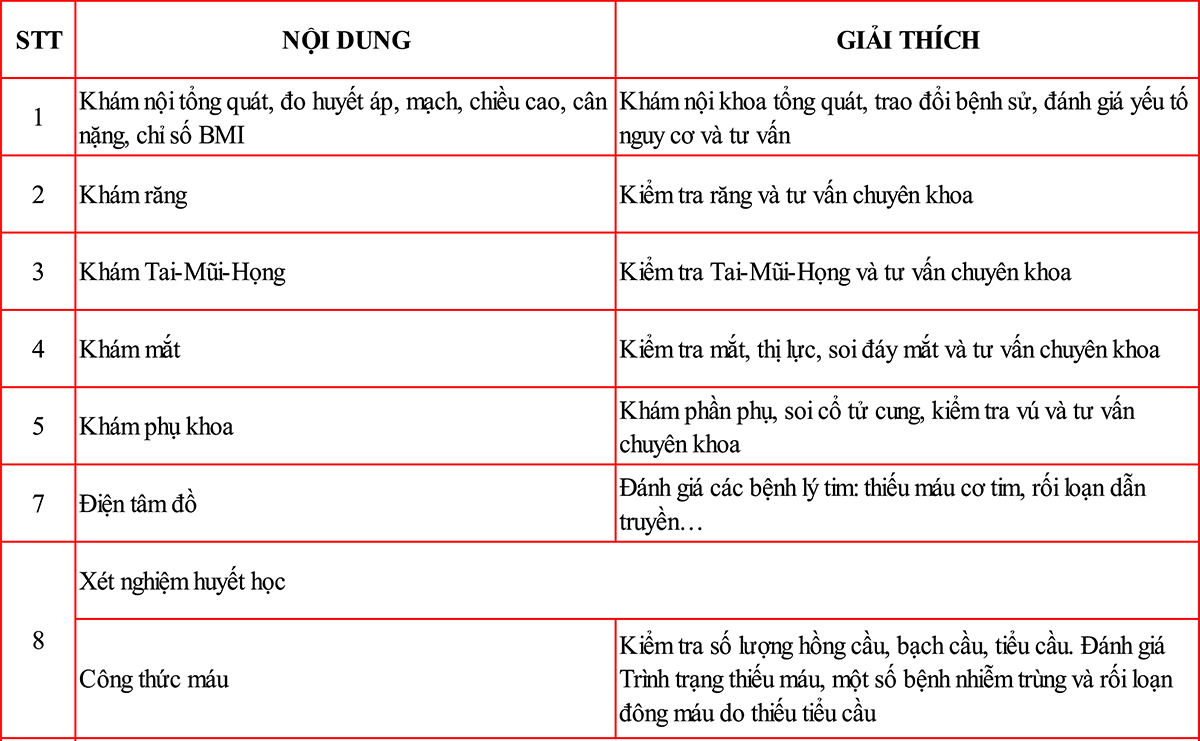 goi kham suc khoe tong quat so 1.1 (goi tieu chuan)