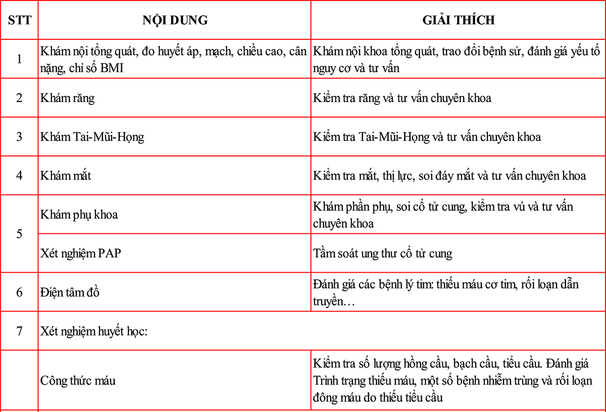 goi kham suc khoe tong quat so 2.1 (goi nang cao)