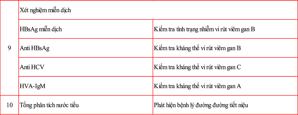 goi kham suc khoe tong quat so 4.3 (goi cao cap)