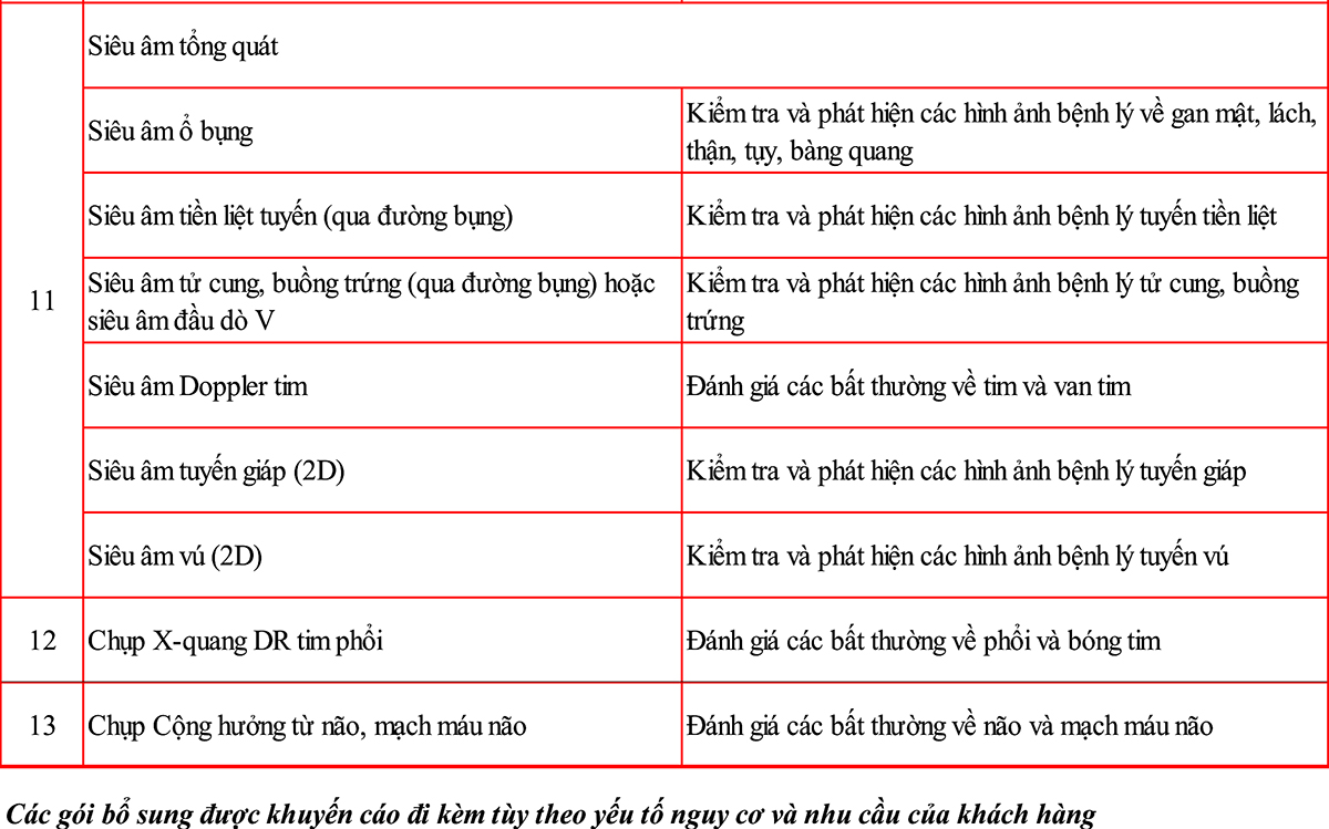 goi kham suc khoe tong quat so 4.4 (goi cao cap)